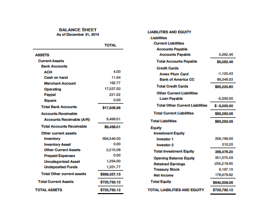 Understanding Your Balance Sheet