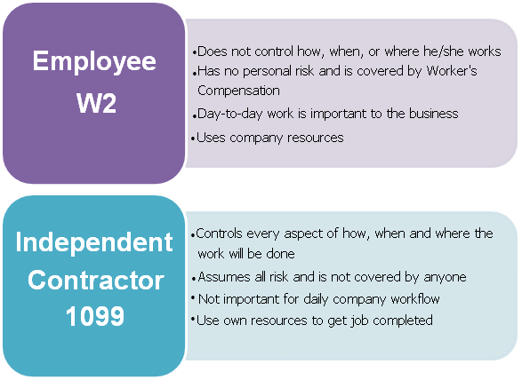 Employee (W2) vs Independent Contractor (1099)