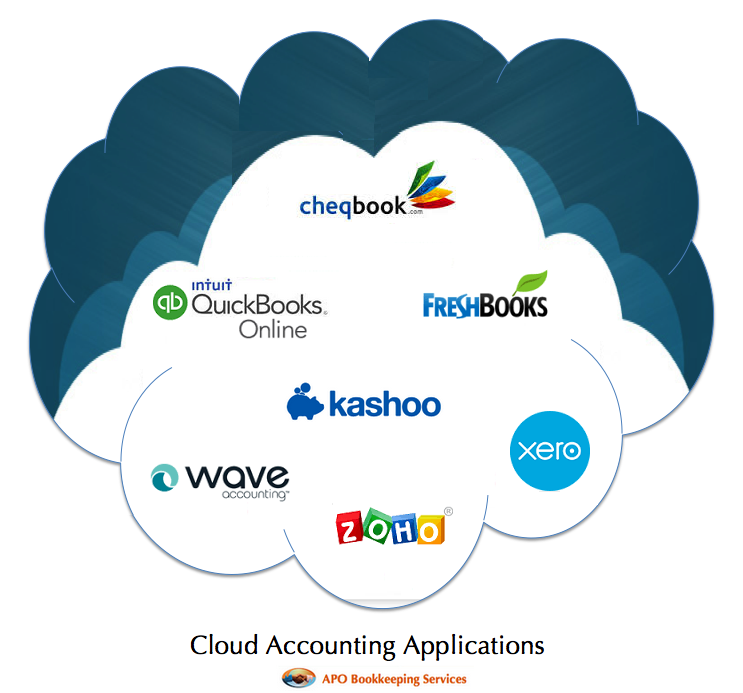 Cloud Based Accounting