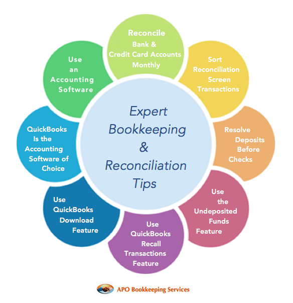 Expert Bookkeeping & Reconciliation tips