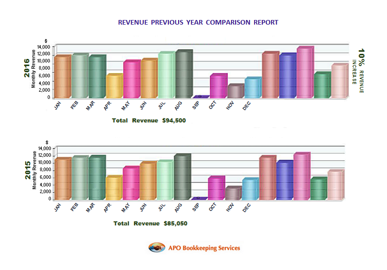 Microsoft Excel for Accounting? No Brainer