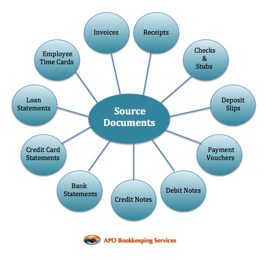An Explanation of Source Documents & Why Your Bookkeeper Need Them | APO Bookkeeping
