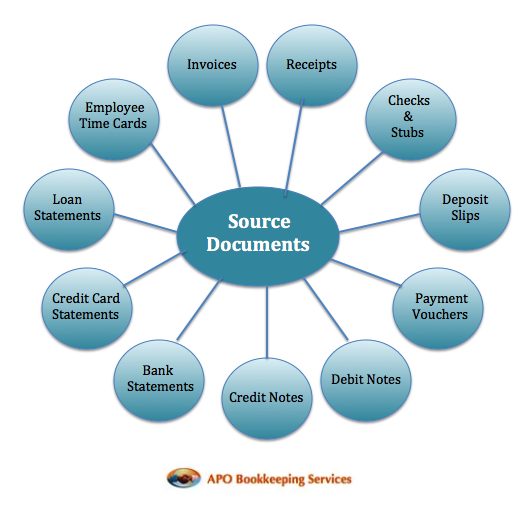 accounting source documents