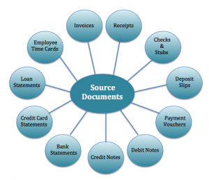 What are Source Documents? And why does my bookkeeper need them?